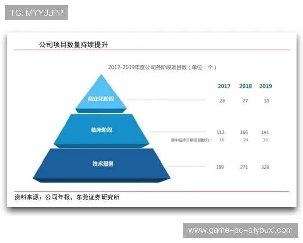 运动员数据平台商业化能力被逐步释放